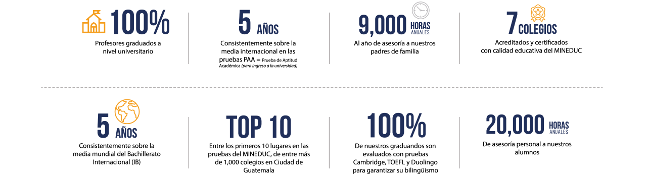 Mejores Colegios en Guatemala